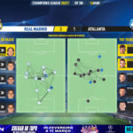 GoalPoint-Real-Madrid-Atalanta-Champions-League-202021-pass-network