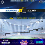 GoalPoint-Real-Madrid-Atalanta-Champions-League-202021-xG