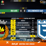 GoalPoint-Rio-Ave-Belenenses-SAD-Liga-NOS-202021-90m