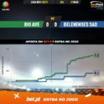 GoalPoint-Rio-Ave-Belenenses-SAD-Liga-NOS-202021-xG