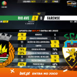GoalPoint-Rio-Ave-Farense-Liga-NOS-202021-90m