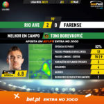 GoalPoint-Rio-Ave-Farense-Liga-NOS-202021-MVP
