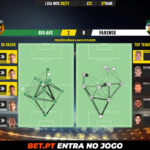 GoalPoint-Rio-Ave-Farense-Liga-NOS-202021-pass-network