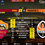 GoalPoint-Roma-Shakhtar-Europa-League-202021-90m