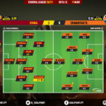 GoalPoint-Roma-Shakhtar-Europa-League-202021-Ratings