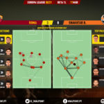 GoalPoint-Roma-Shakhtar-Europa-League-202021-pass-network