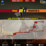 GoalPoint-Roma-Shakhtar-Europa-League-202021-xG