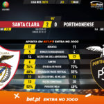 GoalPoint-Santa-Clara-Portimonense-Liga-NOS-202021-90m