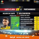 GoalPoint-Santa-Clara-Portimonense-Liga-NOS-202021-MVP