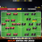 GoalPoint-Santa-Clara-Portimonense-Liga-NOS-202021-Ratings