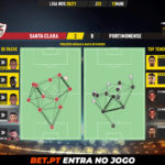 GoalPoint-Santa-Clara-Portimonense-Liga-NOS-202021-pass-network