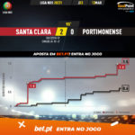 GoalPoint-Santa-Clara-Portimonense-Liga-NOS-202021-xG
