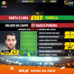 GoalPoint-Santa-Clara-Tondela-Liga-NOS-202021-MVP