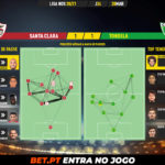 GoalPoint-Santa-Clara-Tondela-Liga-NOS-202021-pass-network