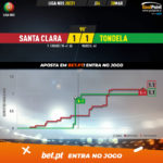 GoalPoint-Santa-Clara-Tondela-Liga-NOS-202021-xG