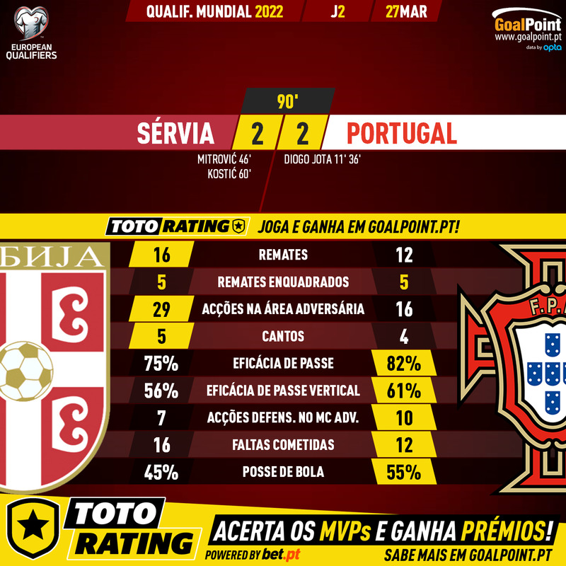 GoalPoint-Serbia-Portugal-European-WC-2022-Qualifiers-90m