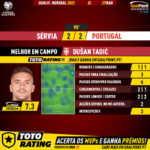 GoalPoint-Serbia-Portugal-European-WC-2022-Qualifiers-MVP