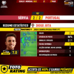 GoalPoint-Serbia-Portugal-European-WC-2022-Qualifiers-MVP_POR