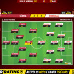 GoalPoint-Serbia-Portugal-European-WC-2022-Qualifiers-Ratings