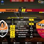GoalPoint-Shakhtar-Roma-Europa-League-202021-90m