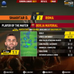 GoalPoint-Shakhtar-Roma-Europa-League-202021-MVP