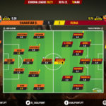 GoalPoint-Shakhtar-Roma-Europa-League-202021-Ratings