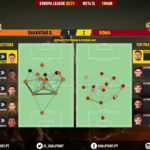 GoalPoint-Shakhtar-Roma-Europa-League-202021-pass-network