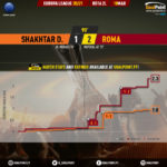 GoalPoint-Shakhtar-Roma-Europa-League-202021-xG