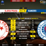 GoalPoint-Slavia-Praha-Rangers-Europa-League-202021-90m