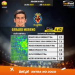 GoalPoint-Spanish-La-Liga-2018-Gerard-Moreno-infog