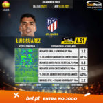 GoalPoint-Spanish-La-Liga-2018-Luis-Suárez-infog