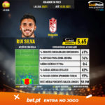 GoalPoint-Spanish-La-Liga-2018-Rui-Silva-infog