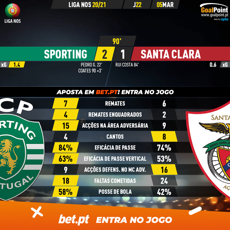 GoalPoint-Sporting-Santa-Clara-Liga-NOS-202021-90m