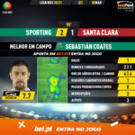 GoalPoint-Sporting-Santa-Clara-Liga-NOS-202021-MVP