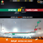 GoalPoint-Sporting-Santa-Clara-Liga-NOS-202021-xG