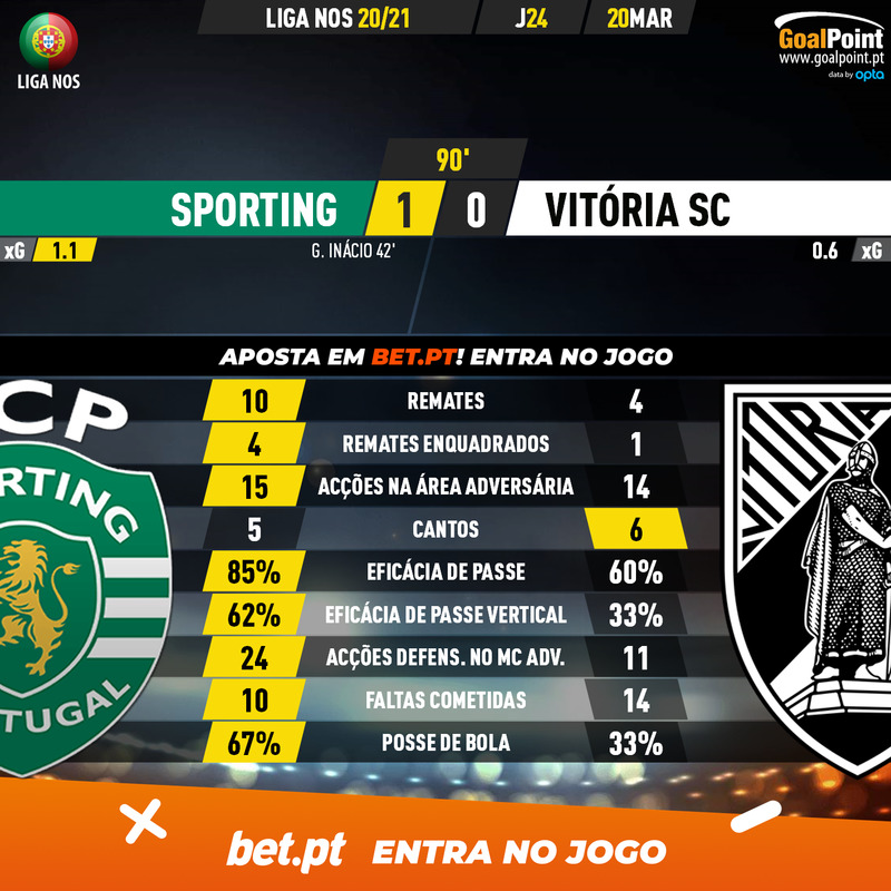 GoalPoint-Sporting-Vitoria-SC-Liga-NOS-202021-90m