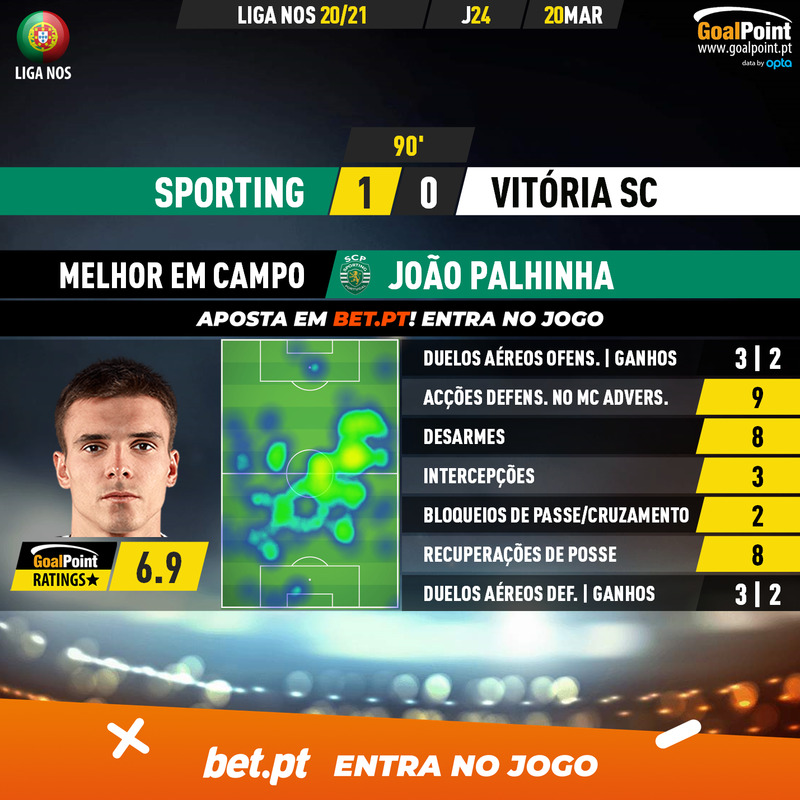 GoalPoint-Sporting-Vitoria-SC-Liga-NOS-202021-MVP