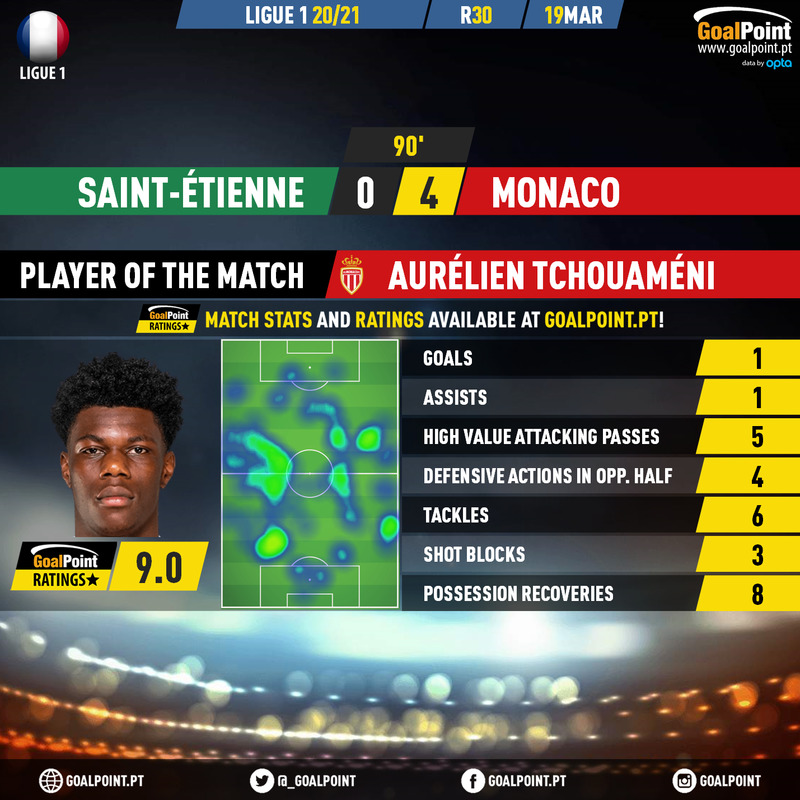 GoalPoint-St-Etienne-Monaco-French-Ligue-1-202021-MVP