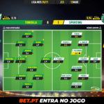 GoalPoint-Tondela-Sporting-Liga-NOS-202021-Ratings