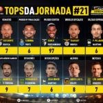 GoalPoint-Tops-Jornada-21-Liga-NOS-202021-infog