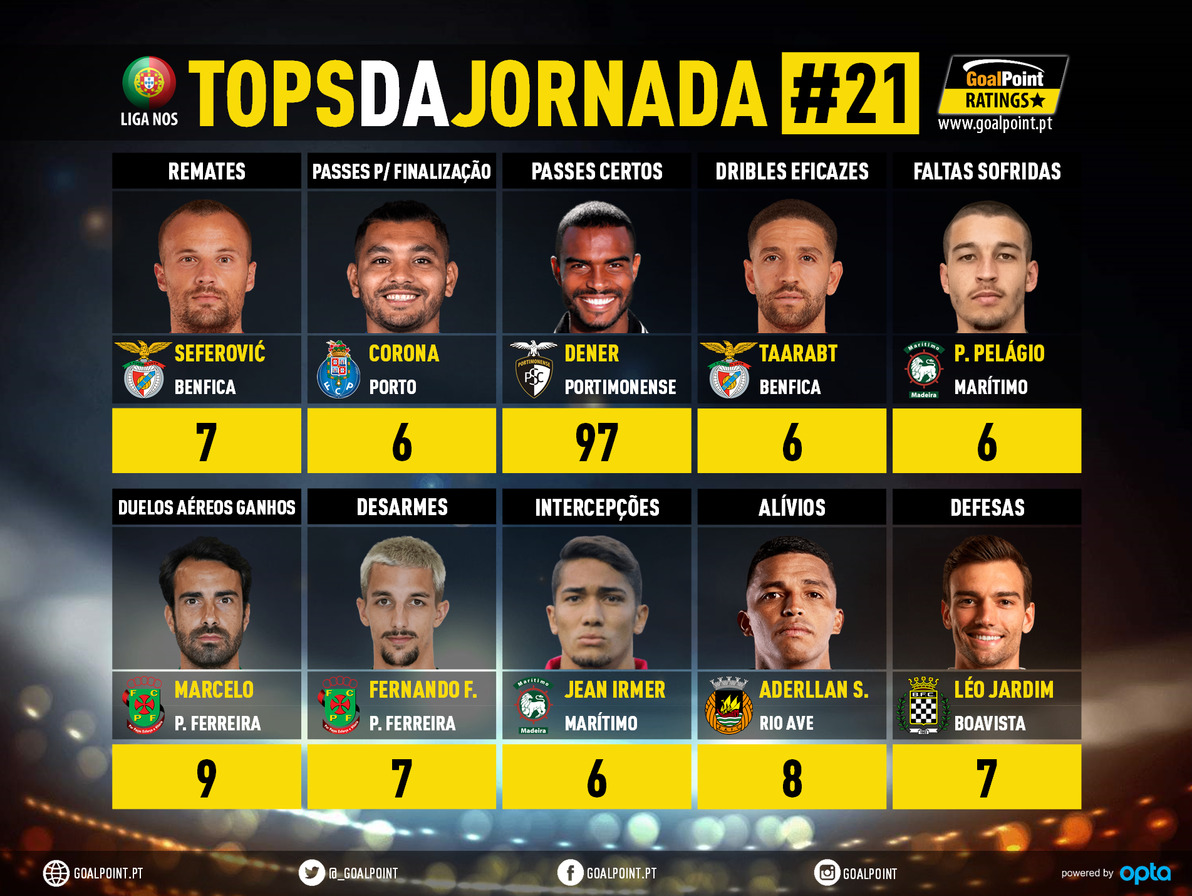 GoalPoint-Tops-Jornada-21-Liga-NOS-202021-infog