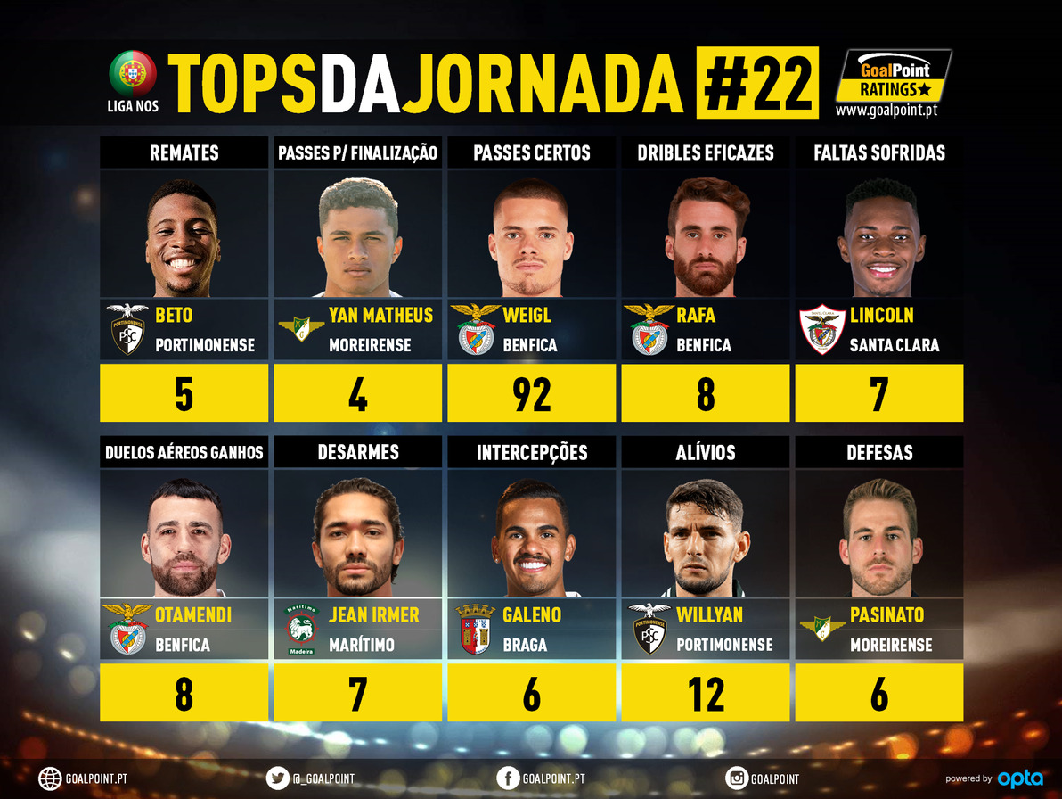 GoalPoint-Tops-Jornada-22-Liga-NOS-202021-infog