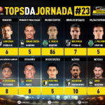 GoalPoint-Tops-Jornada-23-Liga-NOS-202021-infog