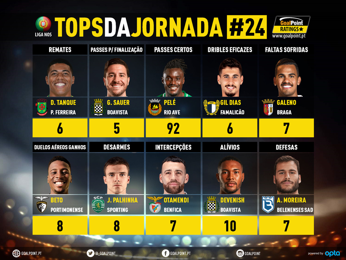 GoalPoint-Tops-Jornada-24-Liga-NOS-202021-infog