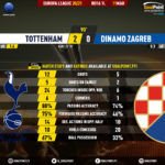 GoalPoint-Tottenham-Dinamo-Zagreb-Europa-League-202021-90m