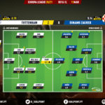 GoalPoint-Tottenham-Dinamo-Zagreb-Europa-League-202021-Ratings