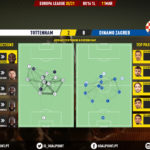 GoalPoint-Tottenham-Dinamo-Zagreb-Europa-League-202021-pass-network