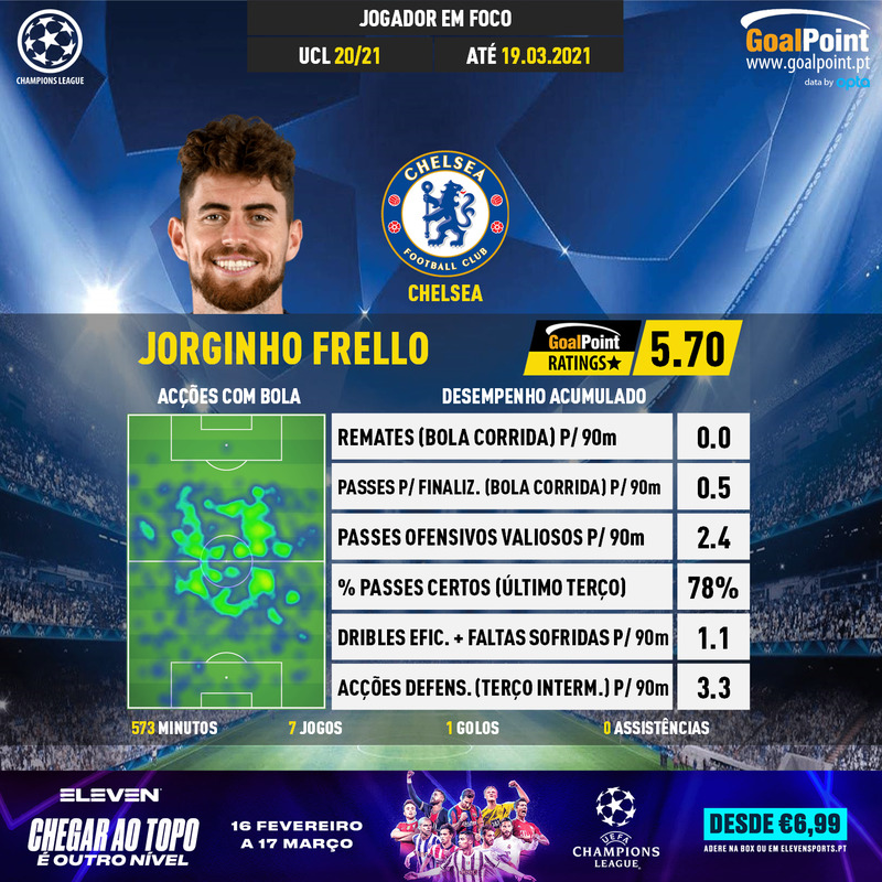 GoalPoint-UEFA-Champions-League-2018-Jorginho-Frello-infog