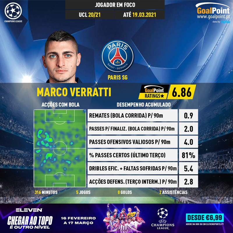 GoalPoint-UEFA-Champions-League-2018-Marco-Verratti-infog
