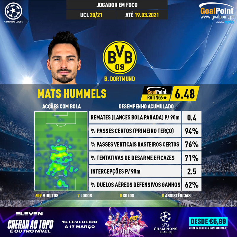 GoalPoint-UEFA-Champions-League-2018-Mats-Hummels-infog